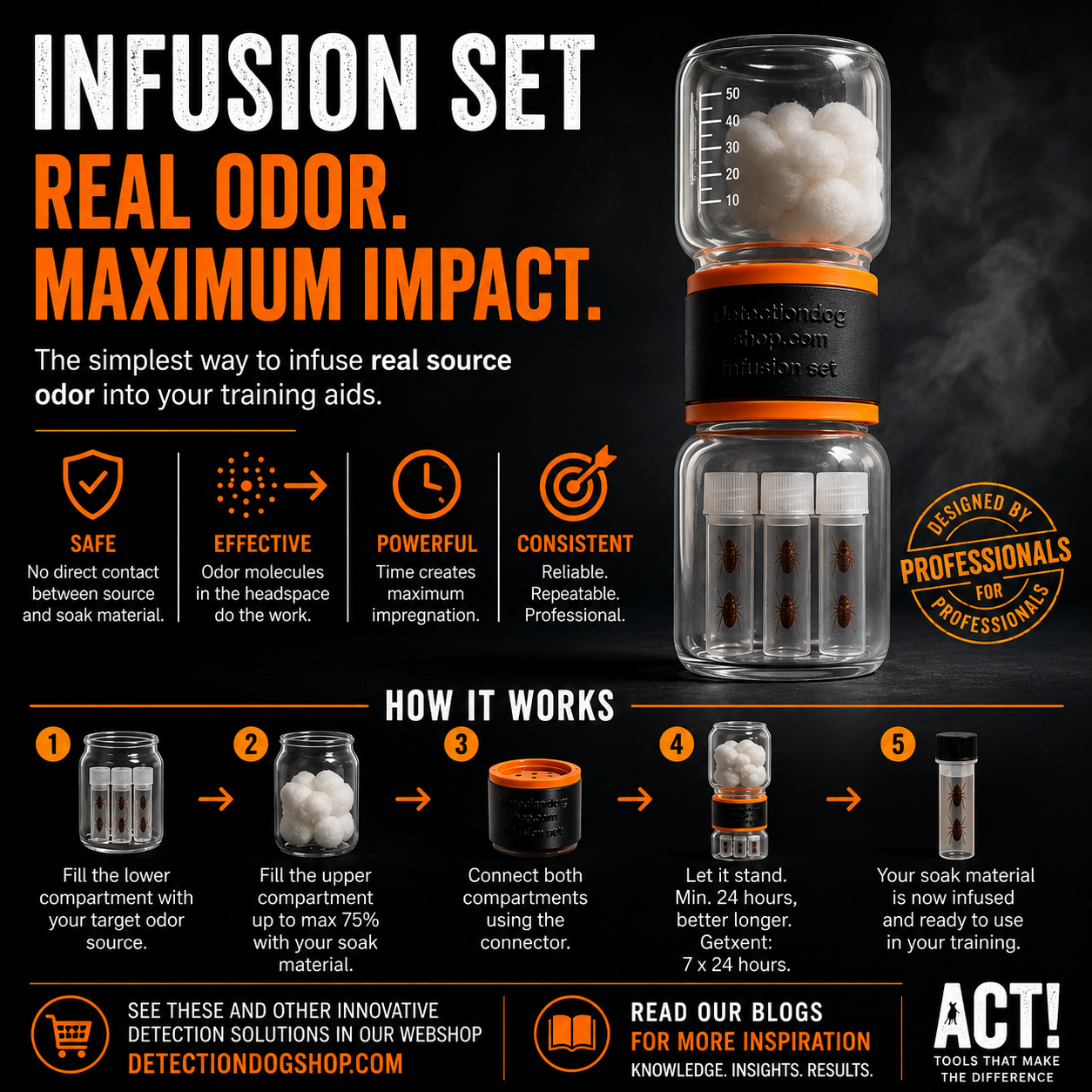 Geur / soak infusie set