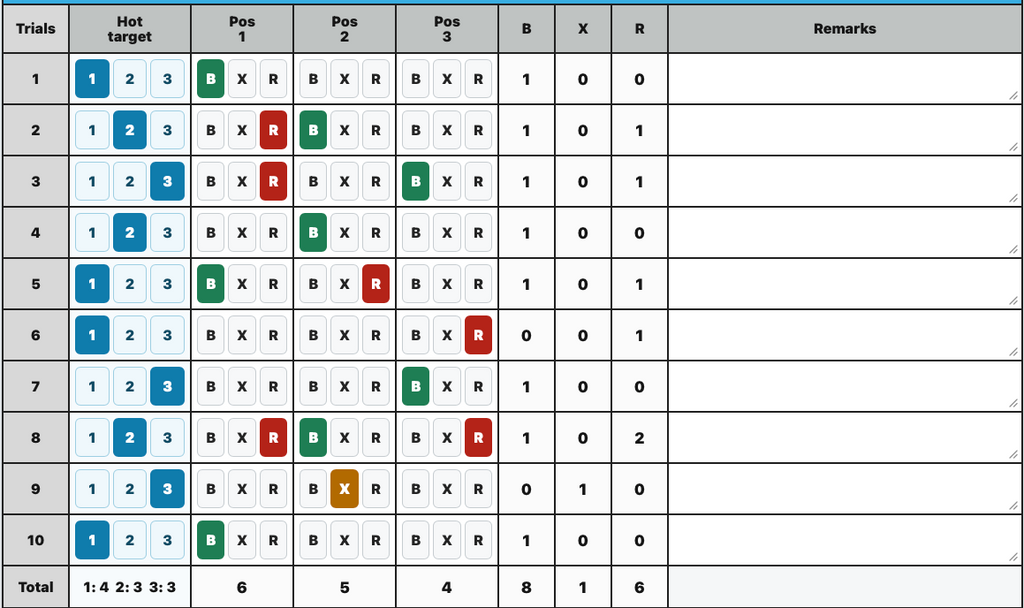 The ACT! Detection Dog Data Sheet