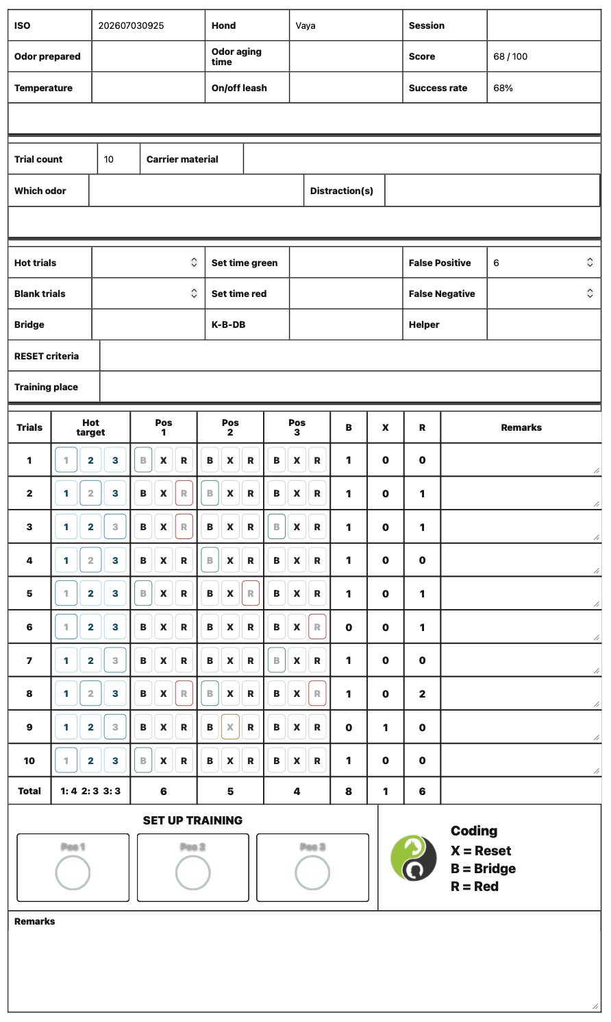 The ACT! Detection Dog Data Sheet