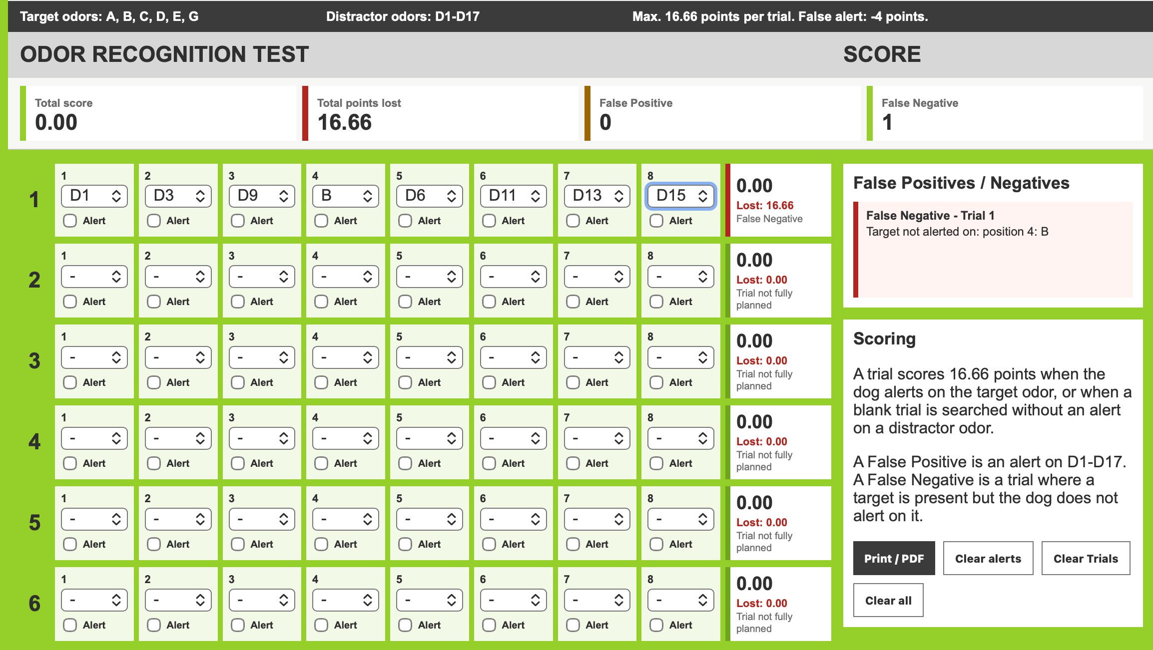 DATASHEET  Odor Recognition Test