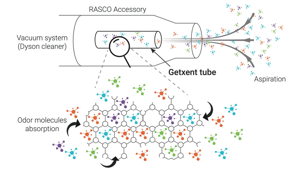 Getxent RASCO (Remote Air Sampling for Canine Olfaction) - Simon Prins